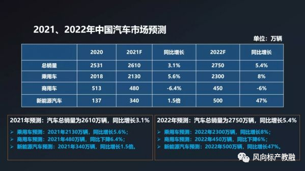 深圳風向標教育資源股份有限公司