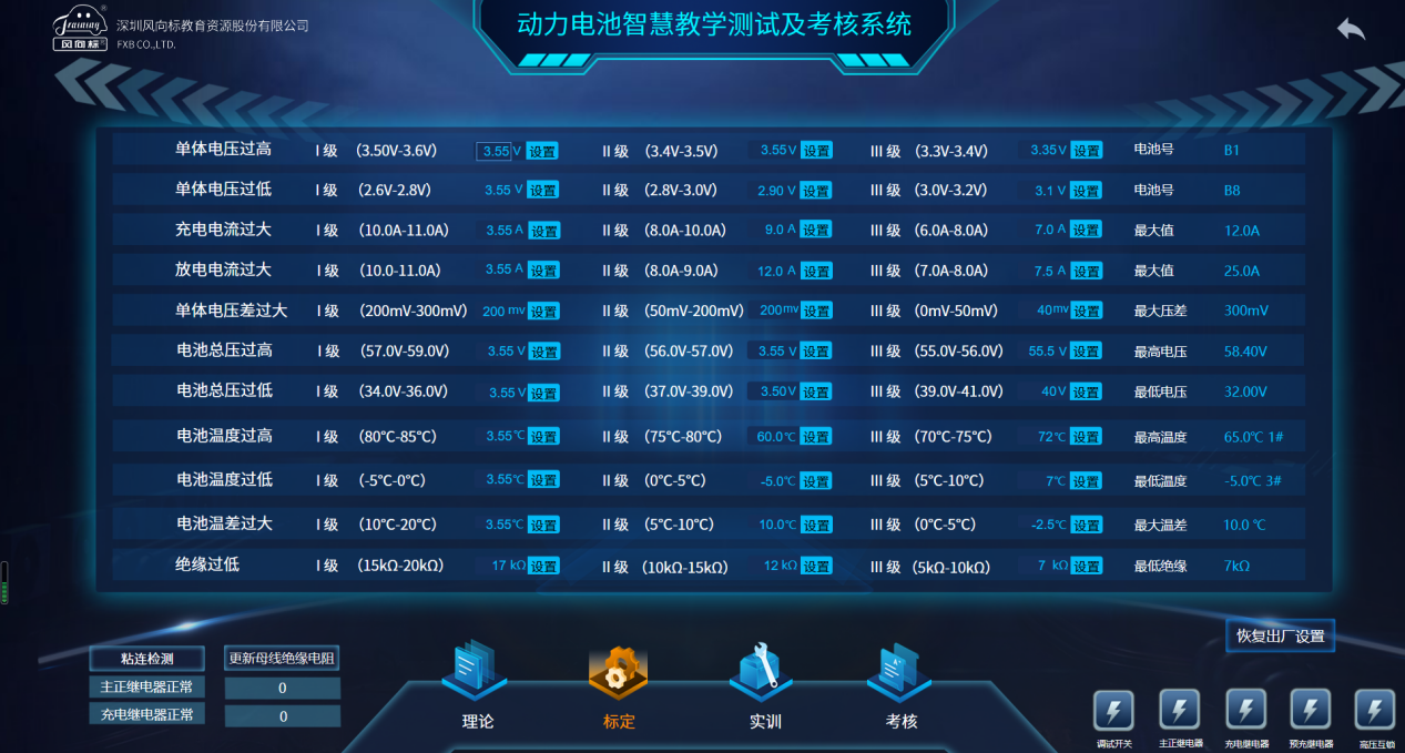 深圳風向標教育資源股份有限公司