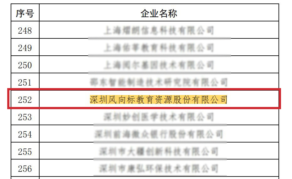 深圳風向標教育資源股份有限公司