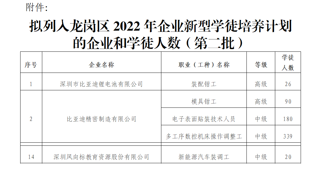 深圳風向標教育資源股份有限公司
