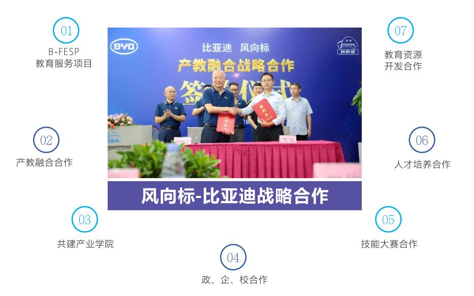深圳風向標教育資源股份有限公司