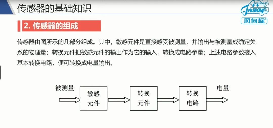 深圳風向標教育資源股份有限公司