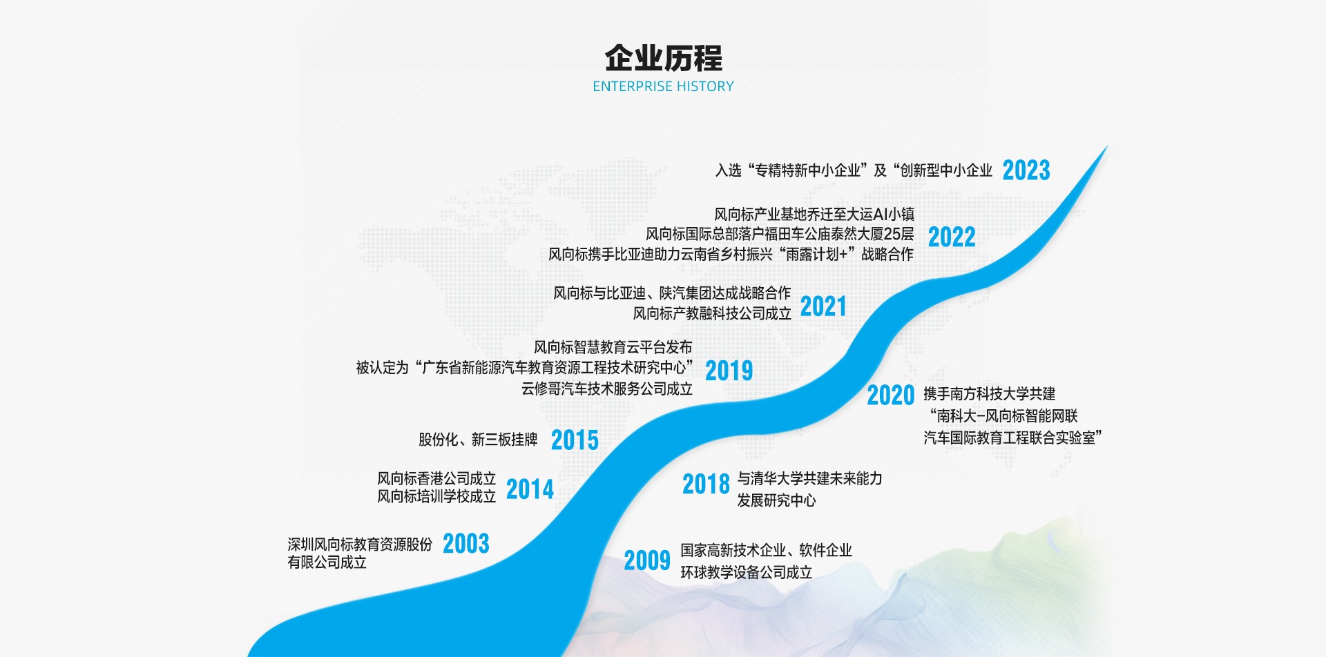 深圳風向標教育資源股份有限公司