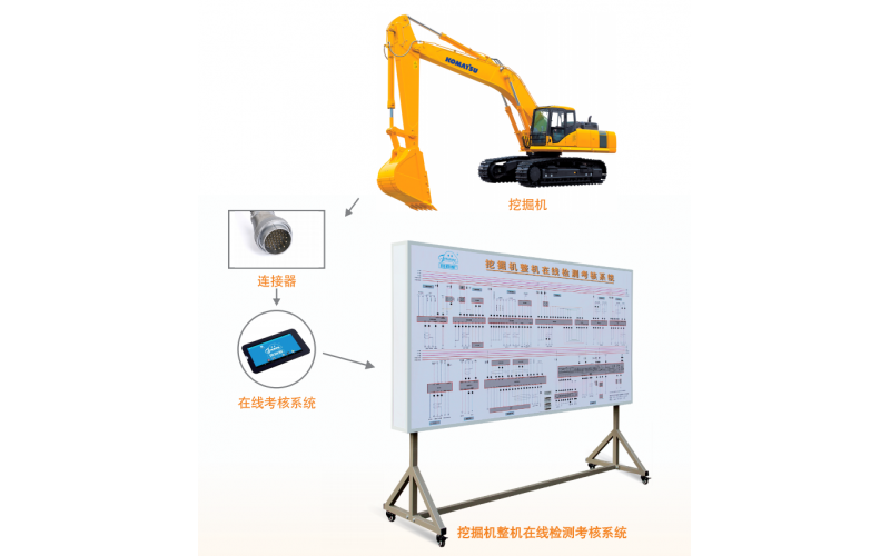 挖掘機整機在線檢測考核系統