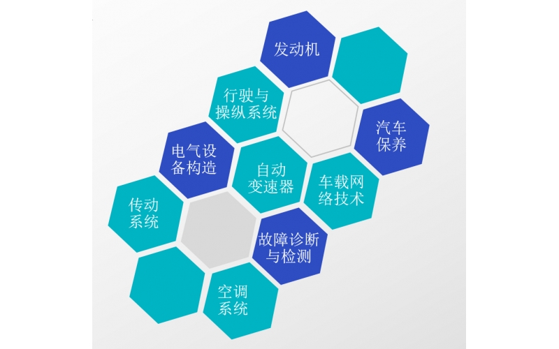 智能網聯汽車課程